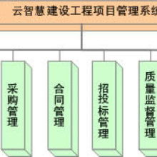 成都云智慧企业管理咨询有限责任公司