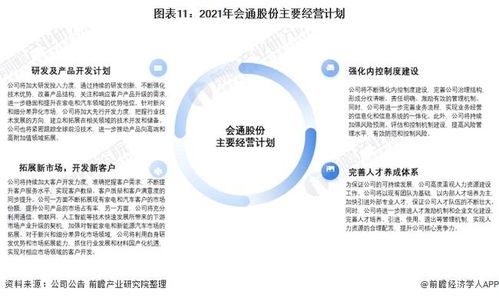 干货 2021年中国改性塑料行业龙头企业分析 会通股份 深耕家电 汽车领域 年底实现产能翻倍