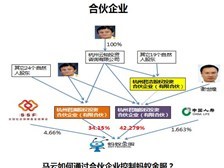 强大的杭州合伙人制度课程学习运营而生